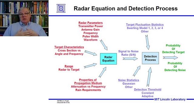 Introduction to Radar Systems – Lecture 2 – Radar Equation; Part 3 смотреть онлайн