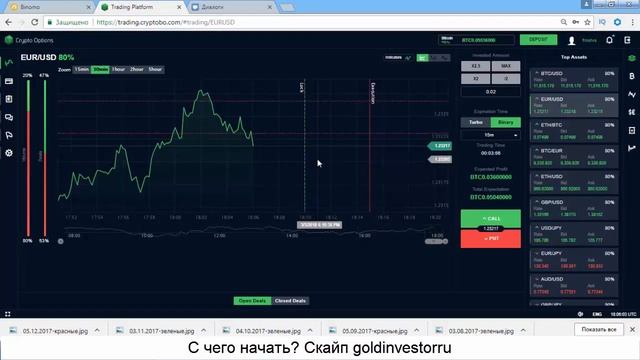 Бинарные опционы - как заработать на опционах по новости - опцион заработок по новости PMI от ISM