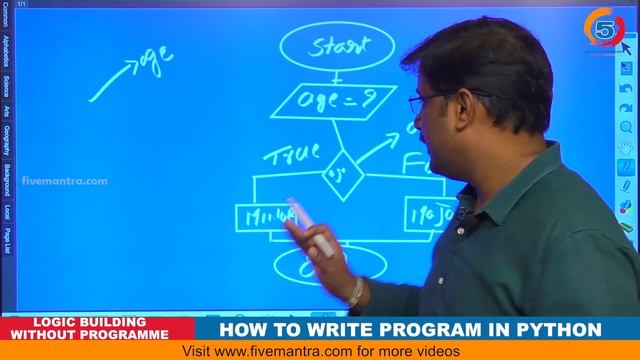 How To Write A Program in Python | Logic Building Without Programme | Part 4 | WisdomJobs