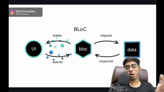 ADVANCE FLUTTER TOPICS? | Become a Master of Flutter App Development