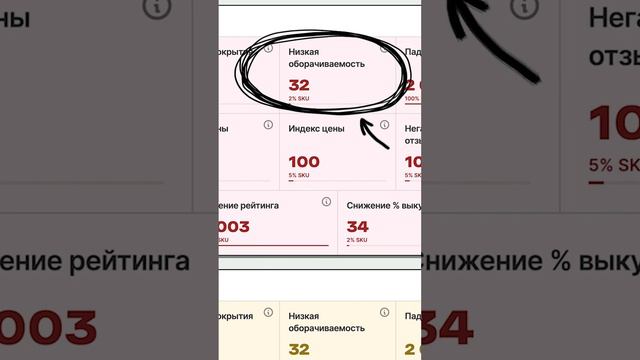 Оборачиваемость – важный фактор влияющий на рейтинг карточки товара на маркетплейсе #wildberries