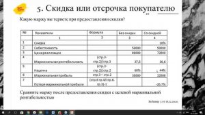 5. Инструменты анализа продаж для оперативного управления финансами на каждый день