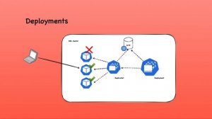 Velocity Byte Sized: Kubernetes ReplicaSets and Deployments for Beginners