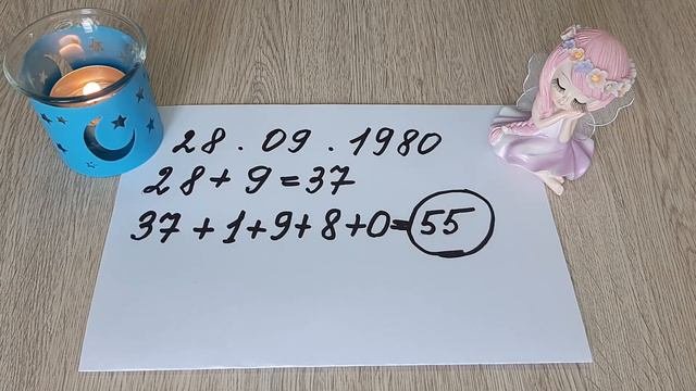 Уровень духовного развития. Нумерология