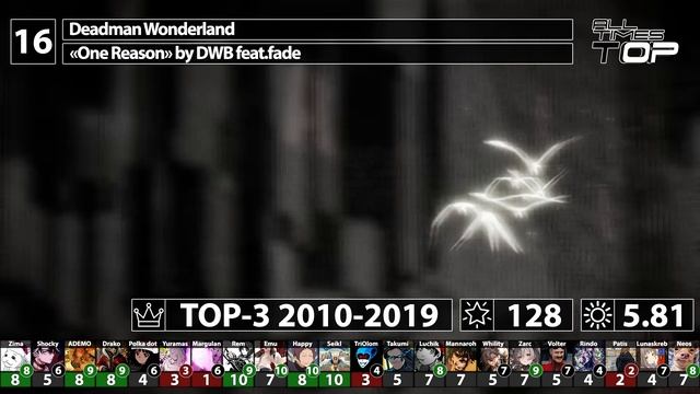 Топ "всех времён" аниме-опенингов by cardfight