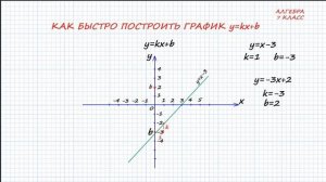Решение системы линейных уравнений графическим способом. 7 класс