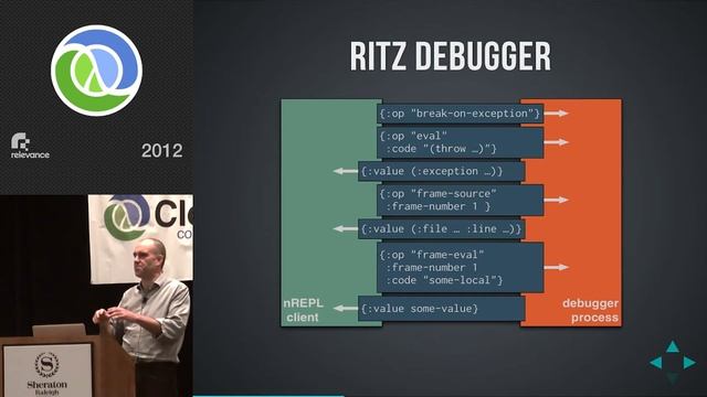 Debuggers for Clojure - Hugo Duncan смотреть онлайн