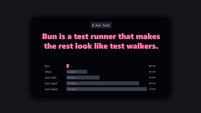 Bun sh - революция в JavaScript? Новый JS runtime. Замена Node js, webpack, jest