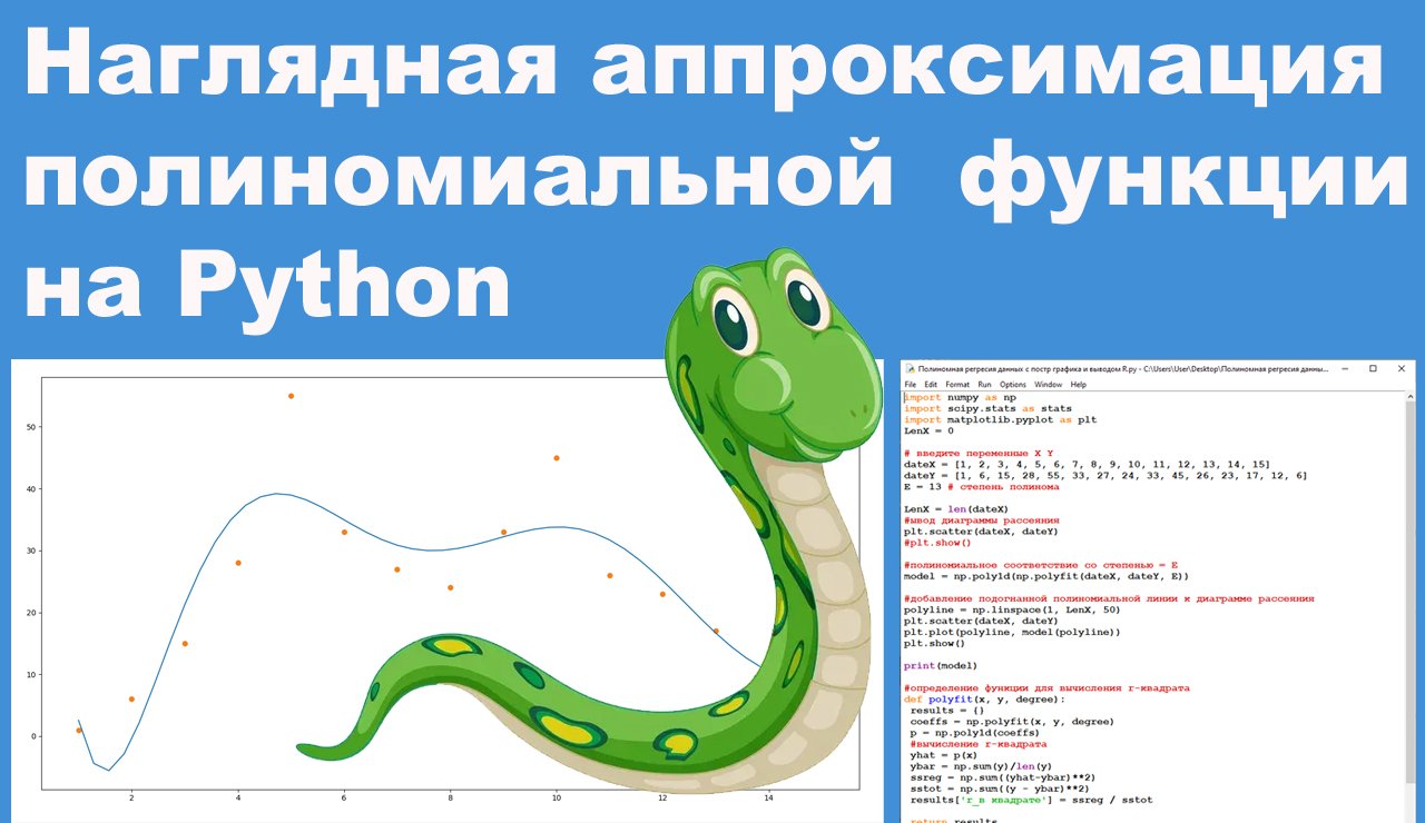 Наглядная аппроксимация полиномиальной  функции на Python