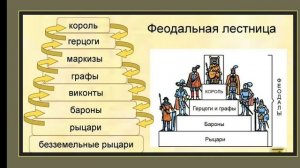 Презентация по Истории ,повторение до 18 параграфа!