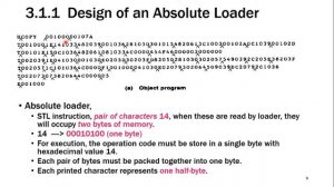 Introduction to Loader, Absolute Loader - System Software