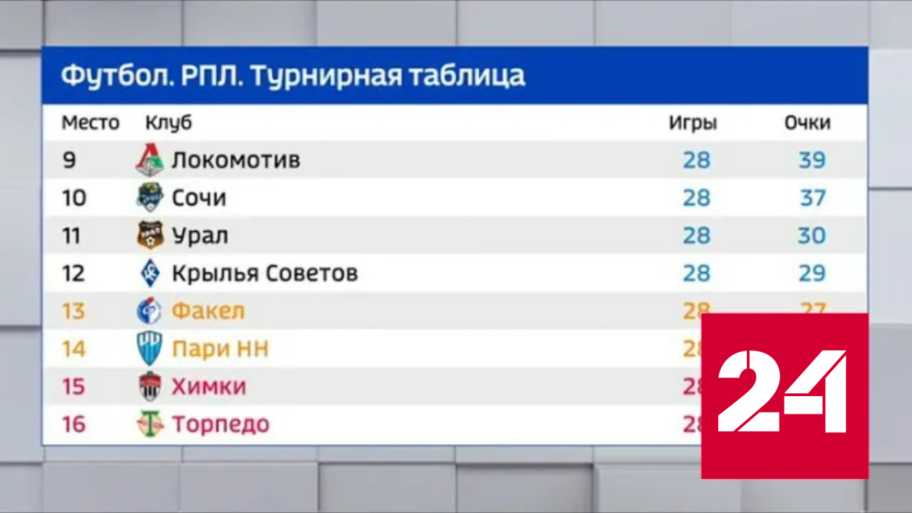 Программа на 24 10 23