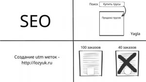 №3 100 способов увеличить посещаемость сайта Разбор книги за 9 минут @Букич