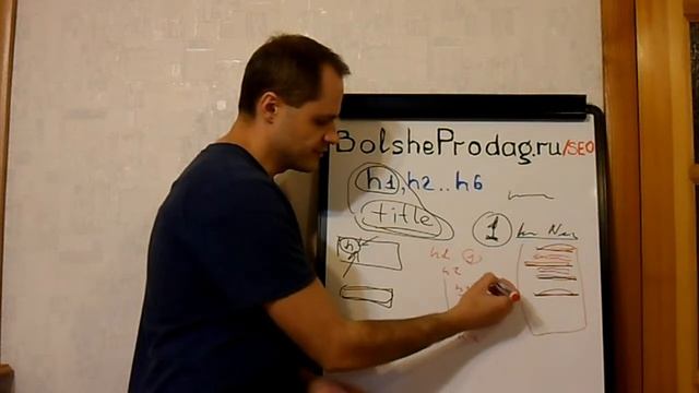Структурирование документов