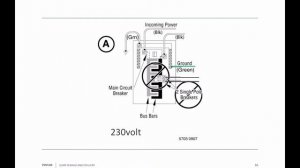 Sump Sewage and Effluent - Containers, Electrical and Fields