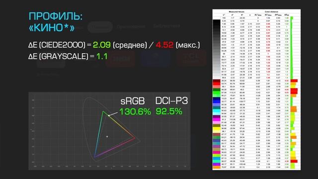ТЕЛЕВИЗОР 85" (4K HDR) TCL 85P737 ЗА СОТОЧКУ смотреть онлайн