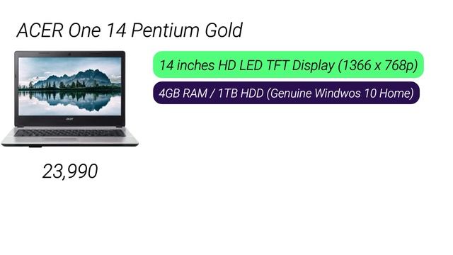 ?Best Laptop Under 25000 in November 2020 | Gaming | Editing | 8GB/1TB | Gaming Laptop Under 25000 смотреть онлайн