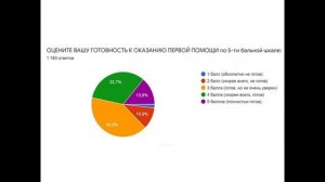 Научно-практическая конференция «Первая помощь 2022», день 1, часть 1