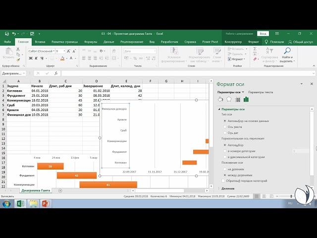 Диаграмма Ганта. Как сделать в Excel | Козлов Алексей Олегович. РУНО