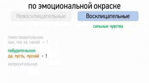 Виды предложений по эмоциональной окраске (8 класс, видеоурок-презентация)