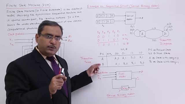 Finite State Machine смотреть онлайн