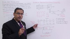 Finite State Machine