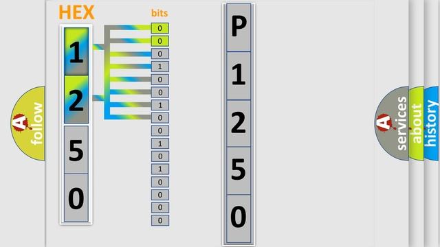 DTC Audi P1250 Short Explanation