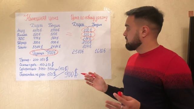 Растаможка в 3 раза дешевле!Сравнительная таблица нынешней цены платежей и по новому законопроекту!