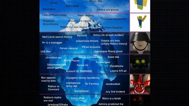 Айсберг Роблокса - 1 Часть(СПС ЗА 100 ПРОСМОТРОВ!!) смотреть онлайн