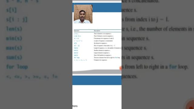 nested list in python. ppt. concept video