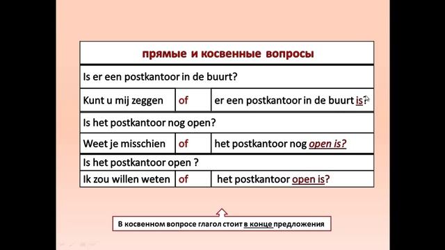 Урок 30. Голландский  (нидерландский). Прямые и косвенные вопросы.