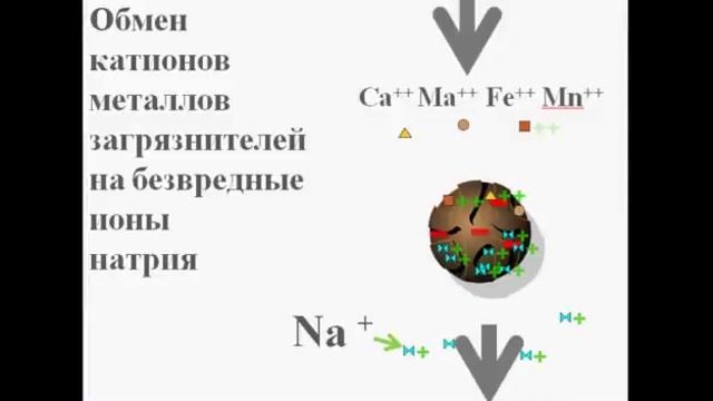 4 Принцип ионного обмена