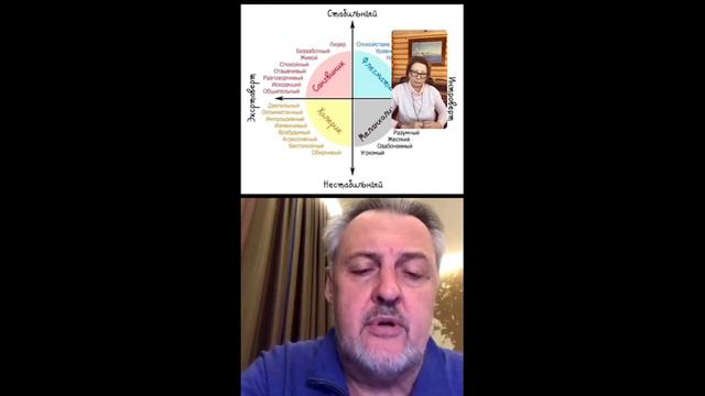 Психотипы клиентов в сфере обслуживания