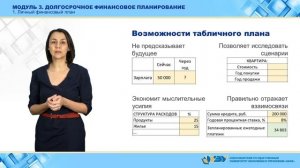 3-1. Личный финансовый план