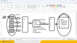 03 Power BI Demo Part3 - Dec 3rd, 2022 | Bhaskar Jogi | Go Online Trainings | 9000075637