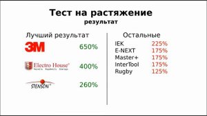 Изолента - в чём разница? Сравнение изоленты известных марок.