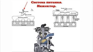 Система питания инжекторного (впрыскового) двигателя.