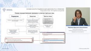 «Особенности работы в личном кабинете заказчика». Электронное актирование в ЕИС. (13.12.2021)
