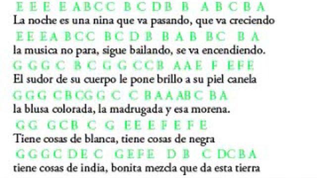 Baila Morena Lyrics and Notes Flute Dubbed смотреть онлайн