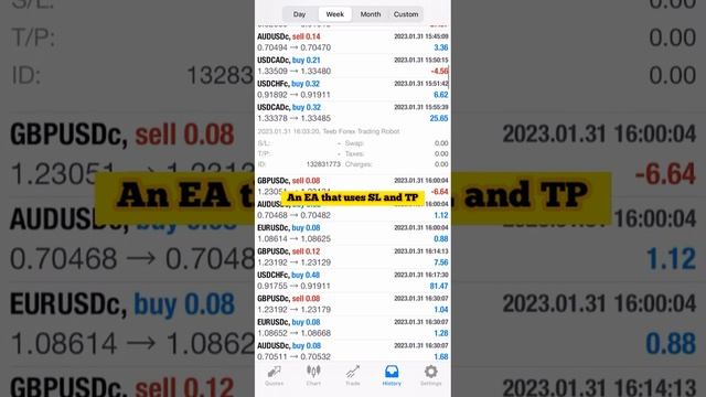 Always Profit With Forex Trading Robot No Loss Best Strategy #forex #trading #robot