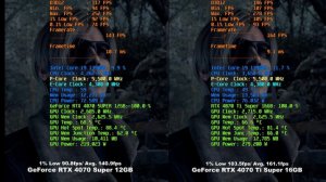 GeForce RTX 4070 Super 12GB vs GeForce RTX 4070 Ti Super 16GB | 13900K - Test in 7 Games | QHD(2560