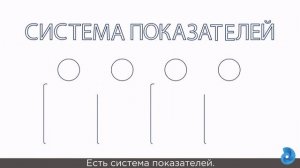 Бизнес. Как управлять бизнесом из любой точки мира?