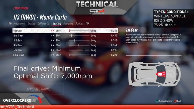 Opel Ascona 400 | TT SETUPS | 13 Locations | DiRT Rally 2.0