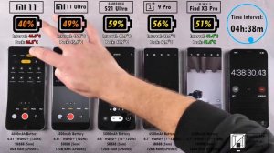 Xiaomi Mi 11 vs Mi 11 Ultra / S21 Ultra / OnePlus 9 Pro / Oppo Find X3 Pro Battery Life DRAIN Test!
