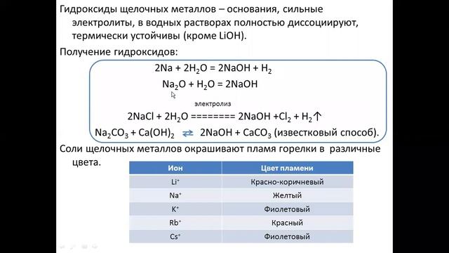 Щелочные и щелочно земельные металлы