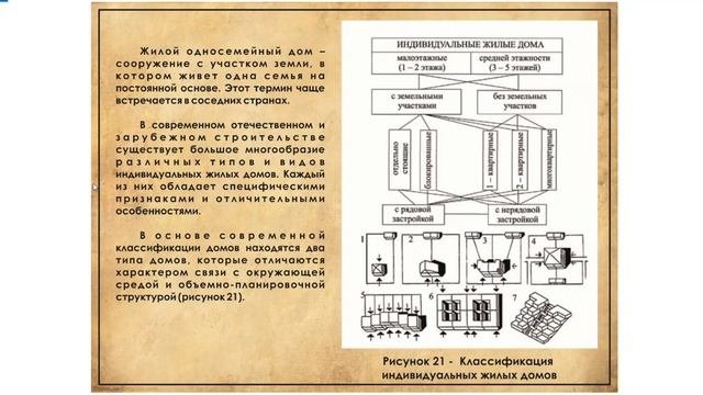 Лекция 1 Индивидуальные жилые дома
