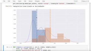 T-Test for Comparing Two Group Means in Python