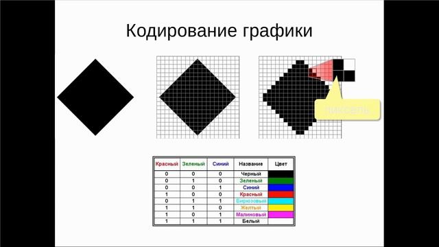 Информация и ее кодирование смотреть онлайн
