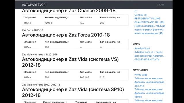 Таблица норм заправки фреоном кондиционеров ЗАЗ. Нормы заправки фреоном автомобильных кондиционеров смотреть онлайн
