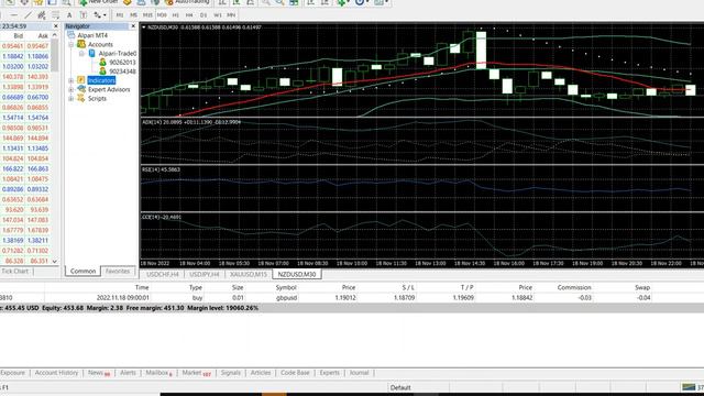 Discover How AUTO GOLD Forex EA Revolutionizes Trading -FREE 3 Weeks DEMO Test